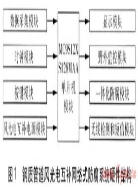 埋地鋼質(zhì)管道風(fēng)光電互補(bǔ)網(wǎng)絡(luò)式防腐系統(tǒng)研究