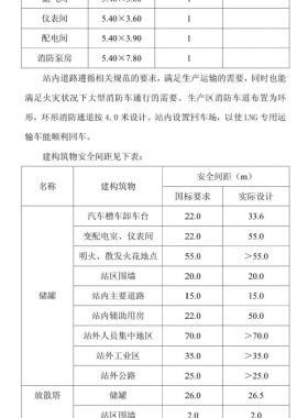 某企業(yè)LNG貯存站工程初步設(shè)計(jì)