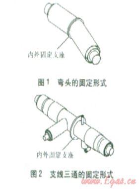 直埋蒸汽管道暖管過程異常工況的原因及對策