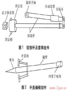 多功能地下閥門(mén)扳手的結(jié)構(gòu)和使用方法