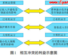 輸氣管網(wǎng)第三方準入關(guān)鍵要素解析