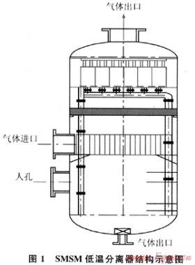 長北氣田SMSM低溫分離器的優(yōu)化改造