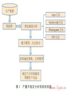 裂縫系統(tǒng)氣藏動態(tài)儲量計算新方法——以四川盆地蜀南地區(qū)茅口組氣藏為例