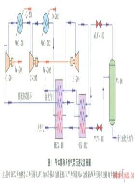 氣體膨脹式天然氣帶壓液化流程的設(shè)計(jì)與優(yōu)化