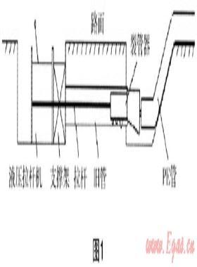 裂管施工技術(shù)在燃?xì)夤芫€改造過(guò)程中的應(yīng)用