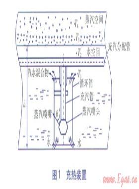 蒸汽蓄熱器噴嘴的噴射蓄熱機理及結構優(yōu)化