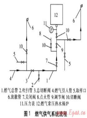 燃?xì)獬簾崴徨仩t房的安全設(shè)計(jì)