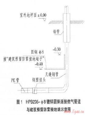 關(guān)于燃?xì)夤艿涝O(shè)備防雷的相關(guān)措施