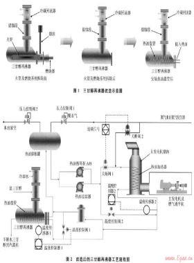 熱油循環(huán)方法回收利用燃氣透平機煙氣余熱——海上氣田燃氣透平機煙氣余熱的回收利用