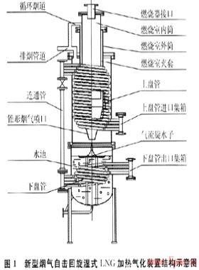 新型煙氣自擊回旋濕式LNG氣化裝置的研究設(shè)計