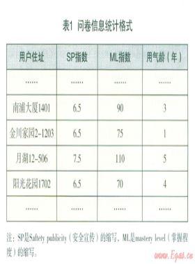 溫州市居民用戶燃?xì)獍踩麄鞴ぷ餮芯? /></a> <span id=