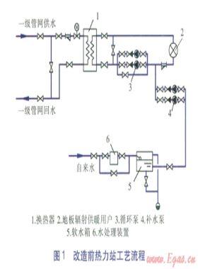 增加散熱器用戶的地板輻射供暖熱力站改造