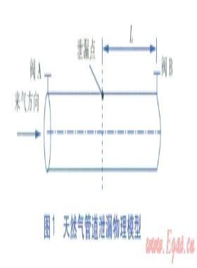 天然氣管道截?cái)嚅y爆管檢測(cè)系統(tǒng)壓降速率設(shè)定