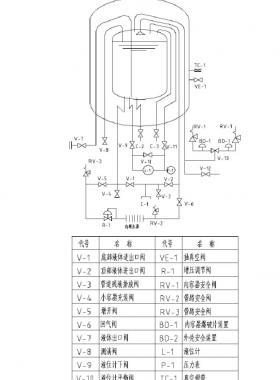  低溫液體貯罐LNG儲罐使用手冊