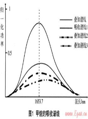 便攜式甲烷激光遙感探測(cè)儀在天然氣泄漏檢測(cè)的應(yīng)用