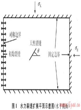 煤層氣藏水力裂縫擴展規(guī)律