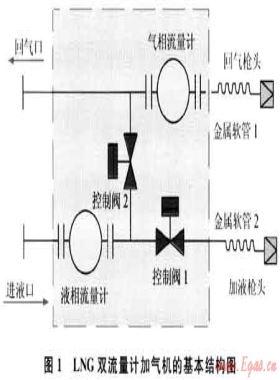 LNG加氣機(jī)現(xiàn)場(chǎng)檢定方法的研究