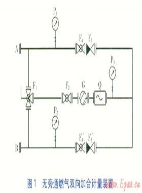 燃?xì)怆p向加合計(jì)量裝置的設(shè)計(jì)