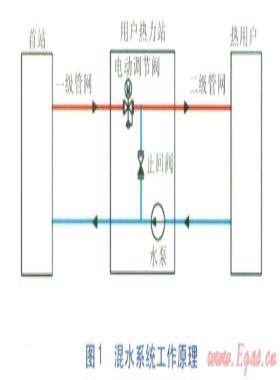 混水系統(tǒng)二級(jí)管網(wǎng)氣蝕噪聲研究