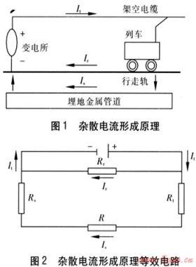 油氣管道的雜散電流腐蝕與防護(hù)