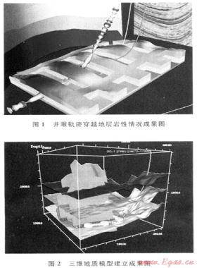 基于隨鉆測井的產層導向技術在水平井中的應用——以川中磨溪氣田為例