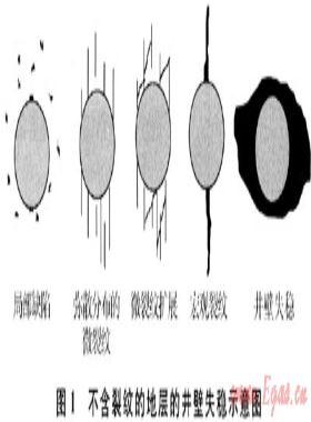 煤層氣鉆井井壁穩(wěn)定機(jī)理及鉆井液密度窗口的確定