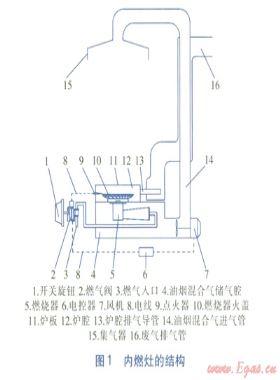 內(nèi)燃灶爐腔內(nèi)流場模擬分析