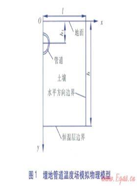 埋地鋼管氣密性試驗過程溫度場的數(shù)值模擬