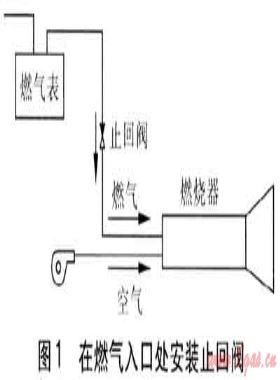 基于城建標準 94—2009的燃具安裝要求