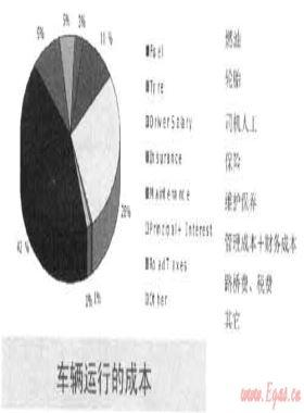 壓縮煤層氣與液化煤層氣公路運(yùn)輸?shù)墓に嚺c技術(shù)探討