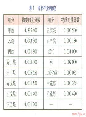 天然氣液化廠脫水脫硫醇方案比選