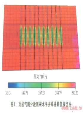 頁巖氣藏水平井分段壓裂滲流特征數(shù)值模擬