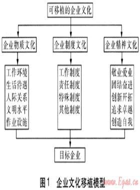 燃?xì)馄髽I(yè)文化對外擴(kuò)張模式探討