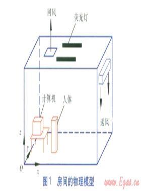 側(cè)墻上置送風(fēng)口置換通風(fēng)流場(chǎng)及通風(fēng)效果評(píng)價(jià)