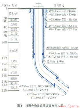 相國寺地下儲氣庫低壓裂縫性地層鉆井防漏堵漏技術(shù)