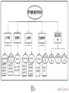 燃?xì)廨斉湔{(diào)度管理系統(tǒng)的設(shè)計(jì)與應(yīng)用