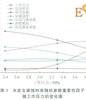 腐蝕作用下城市埋地燃?xì)夤艿赖氖Ц怕史治? /></a> <span id=