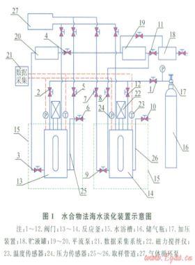 添加Rl4lb促進劑的CO2水合物法海水淡化實驗研究