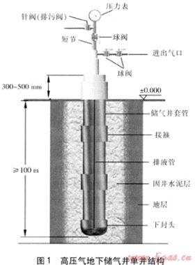 高壓氣地下儲氣井的腐蝕機理研究