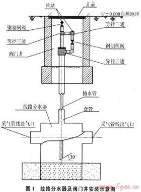 沁水盆地煤層氣田樊莊區(qū)塊采氣管網(wǎng)的優(yōu)化