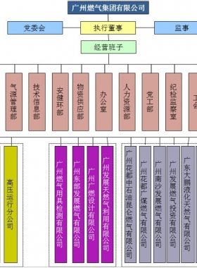 廣州燃氣集團有限公司服務(wù)投訴及咨詢聯(lián)系電話