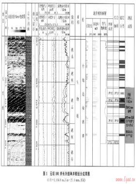 測井資料劃分川東北元壩地區(qū)長興組有利相帶