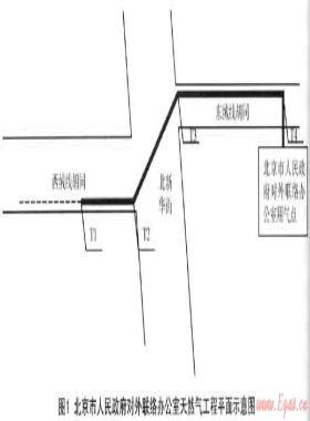 淺談淺埋暗挖施工技術(shù)在燃?xì)夤こ讨械膽?yīng)用