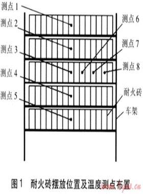 燃?xì)廨椛浼訜峒夹g(shù)在耐火材料干燥的應(yīng)用