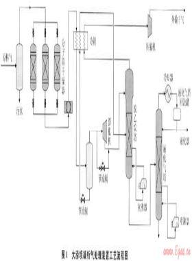 塔里木盆地大澇壩凝析氣處理裝置的參數(shù)優(yōu)化