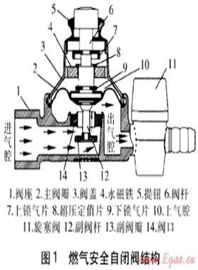 戶內(nèi)燃?xì)獍踩Ｗo(hù)的探討