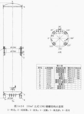 150立方立式LNG儲罐技術(shù)特性參數(shù)表及結(jié)構(gòu)接管示意圖