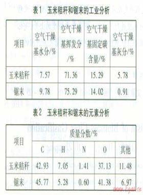 生物質(zhì)炭氣化實(shí)驗(yàn)及機(jī)理研究