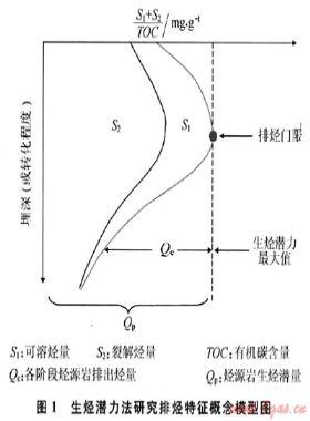 川西坳陷上三疊統(tǒng)烴源巖排烴特征與排烴史