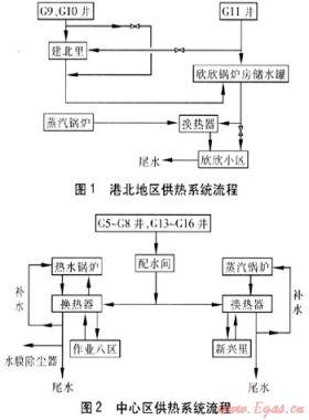 大港油田北大港油區(qū)地?zé)豳Y源的綜合利用